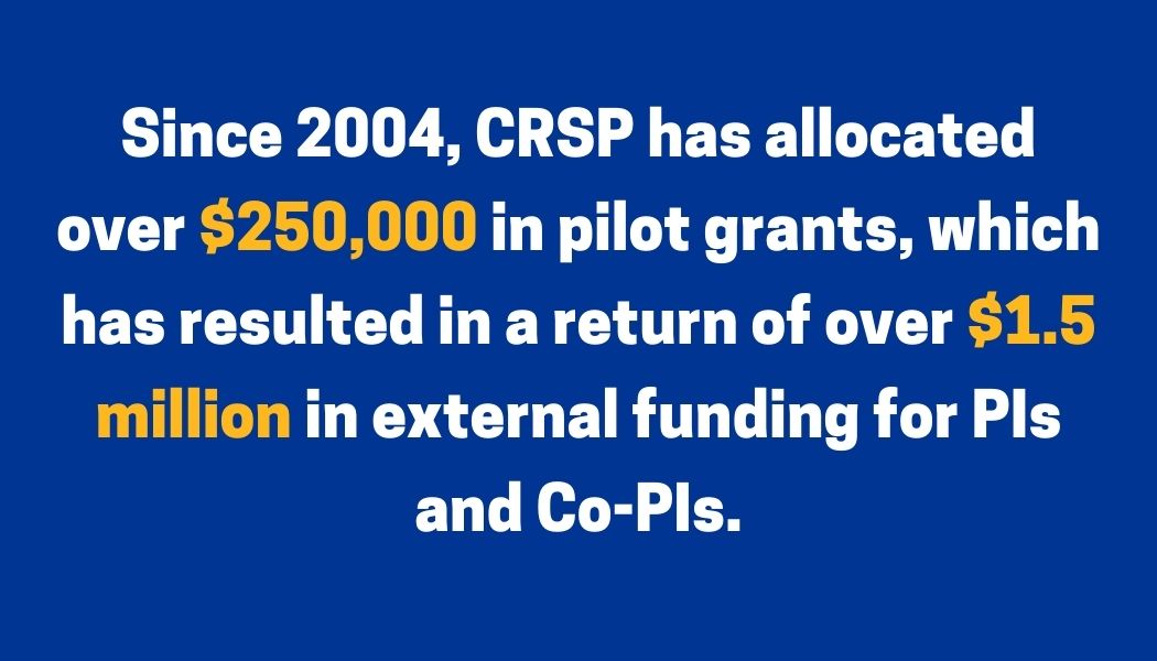 Image text: Since 2004, CRSP has allocated over $250,000 in pilot grants, which has resulted in a return of over $1.5 million in external funding for PIs and Co-PIs.